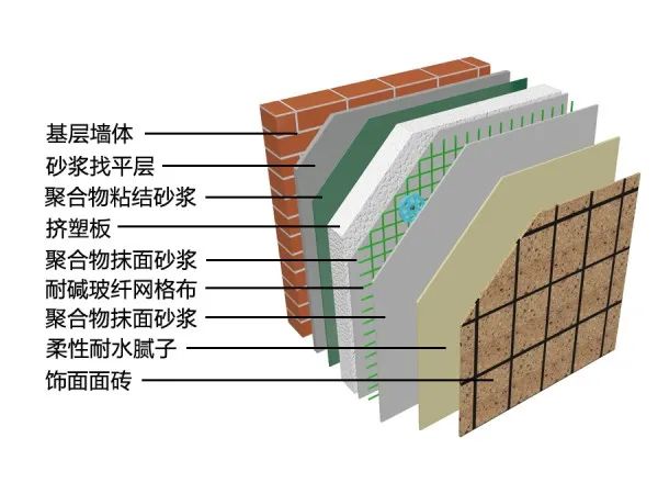 终于有人把建筑保温讲清楚了，看完您也是行家